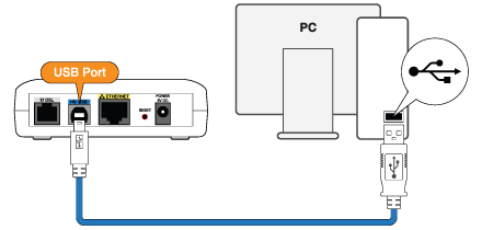 USB cable plugged into any of the computer's USB sockets and the iConnect 622's USB socket.
